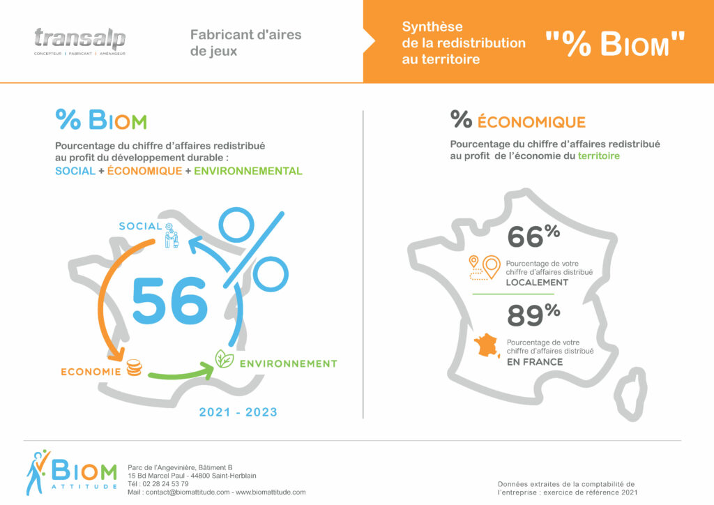 Label biom transalp engagement développement durable